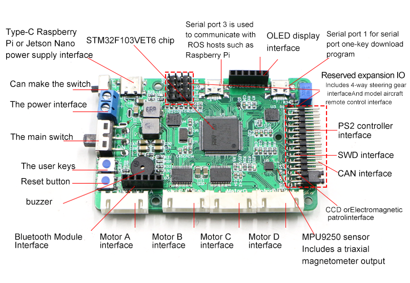Raspberry Pi Ros Mecanum Teker - Ros Robot incelemesi ve fiyatı